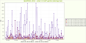 Analyzer_VoIP_Test