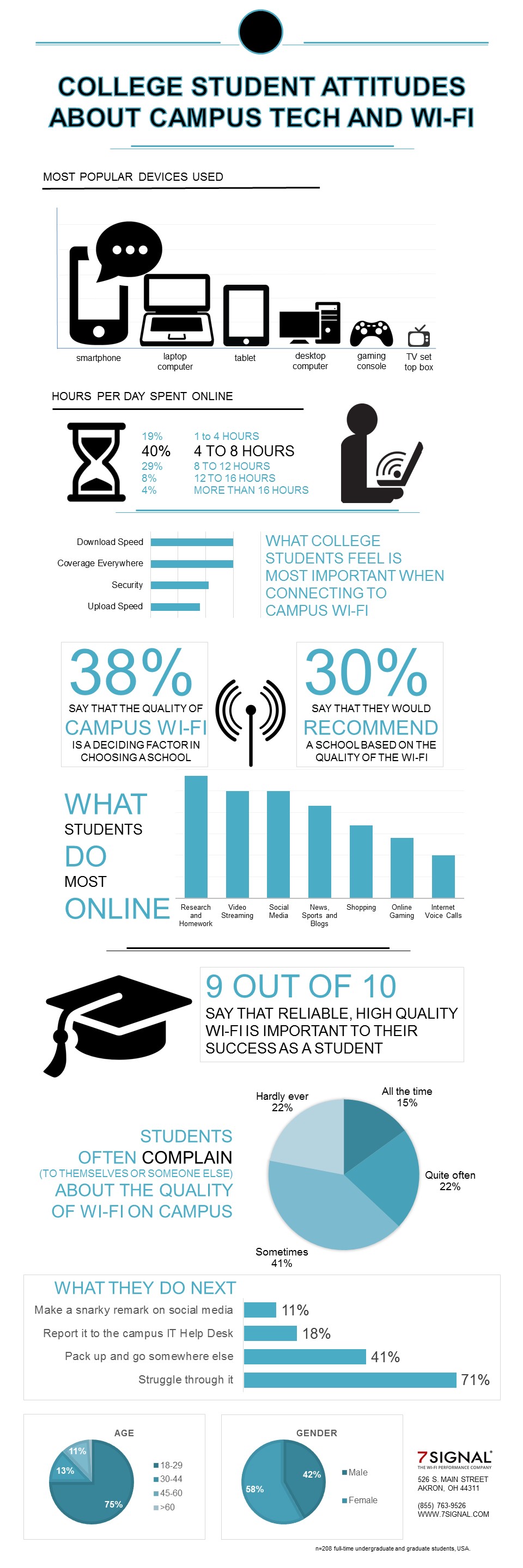 College_Wi-Fi_Infographic
