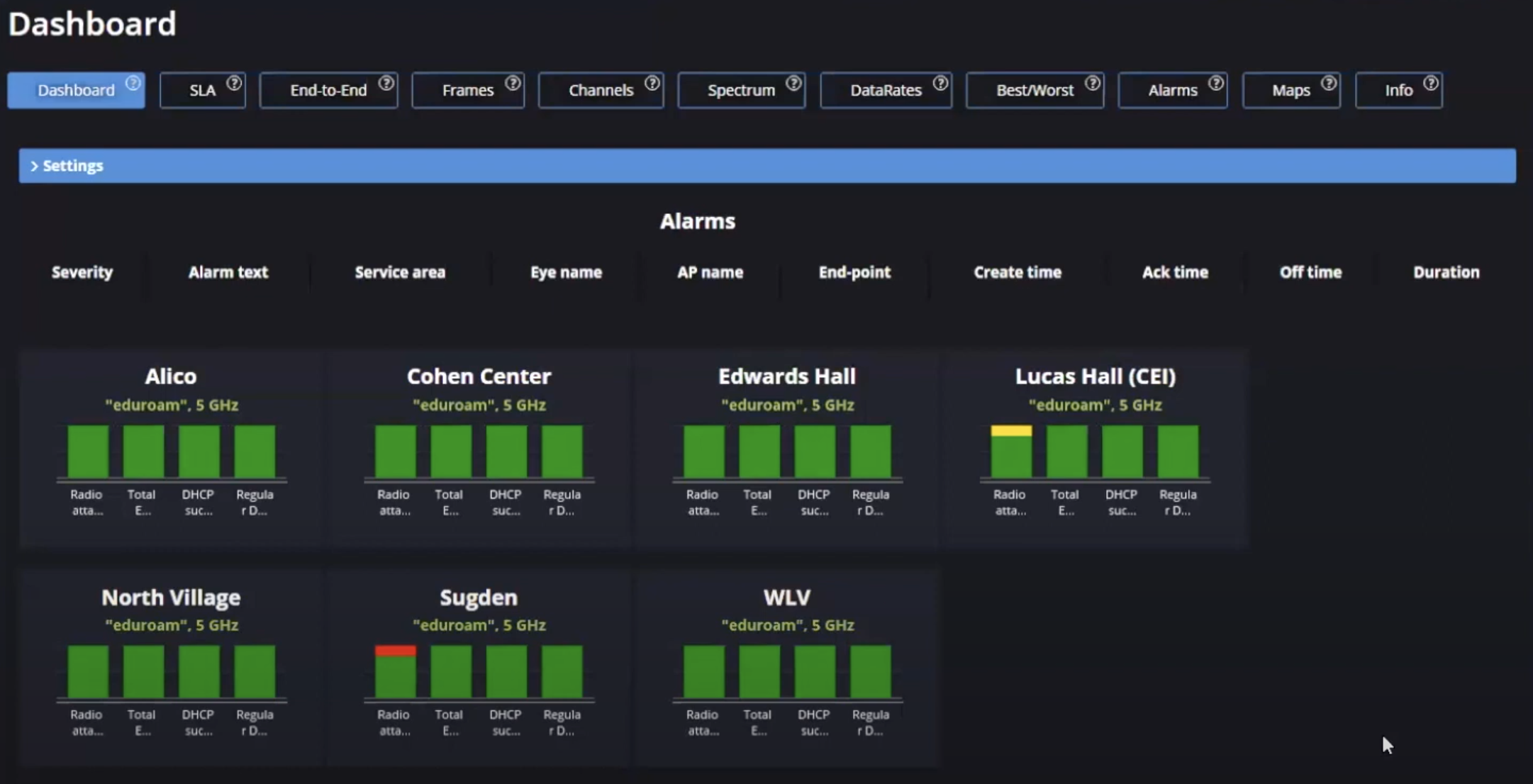 7SIGNAL Dashboard One