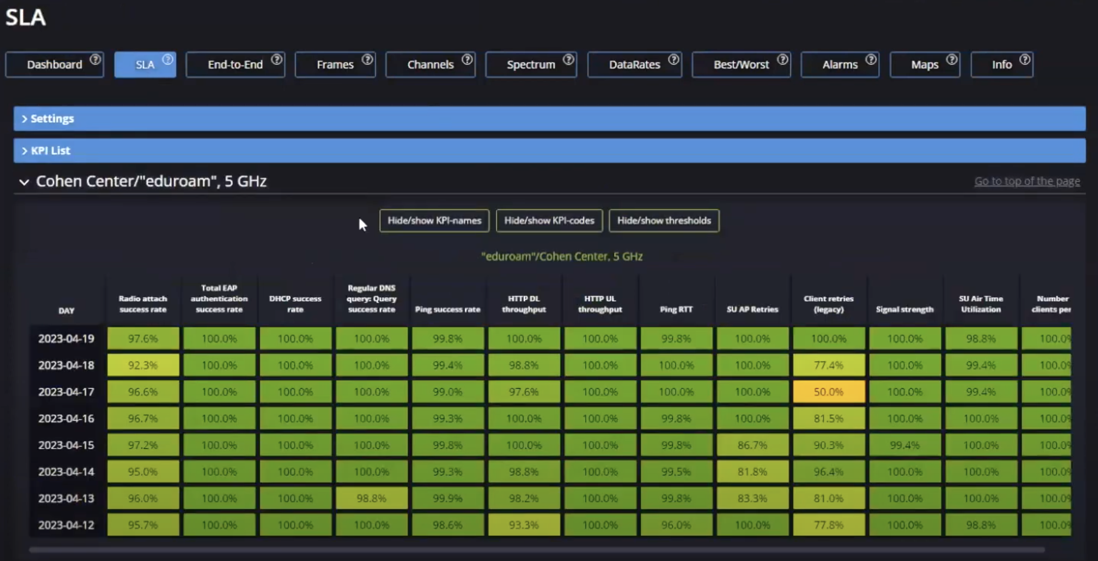 7SIGNAL Dashboard Two