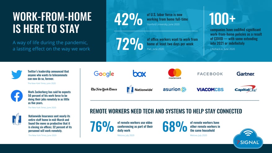 7SIGNAL-Infographic-COVID-WFH-R3