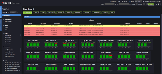 Dashboard sample