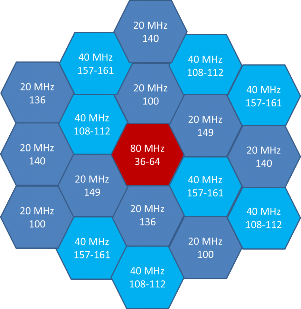 80 MHz Channel Plan