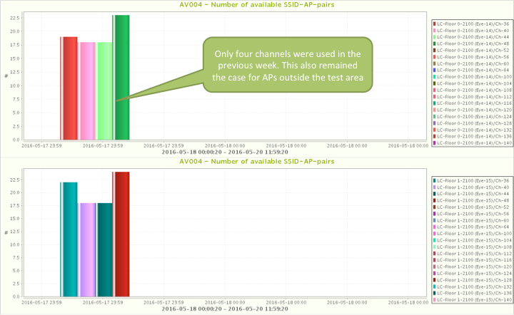 channel-usage-before-the-test-period