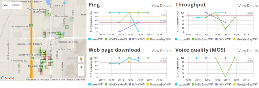 casino wi-fi comparison