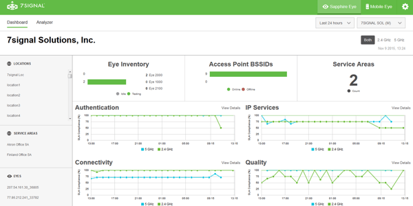 EyeQ Quality KPI