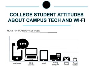 Students need reliable Wi-Fi