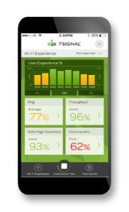 Mobile Eye Results