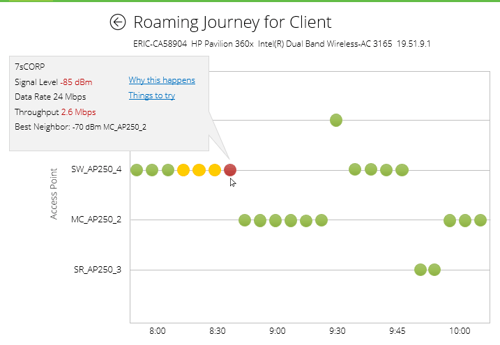 7SIGNAL roaming journey