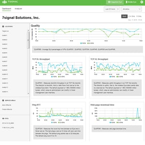 EyeQ Dashboard Macro KPIs