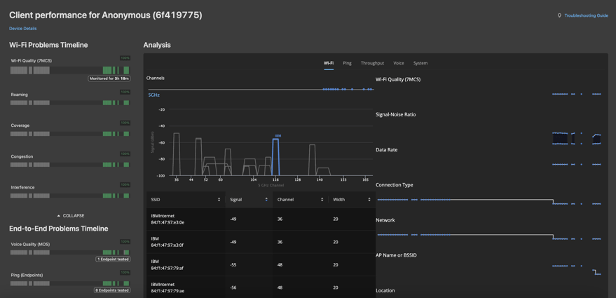 7SIGNAL Mobile Eye agent dashboard