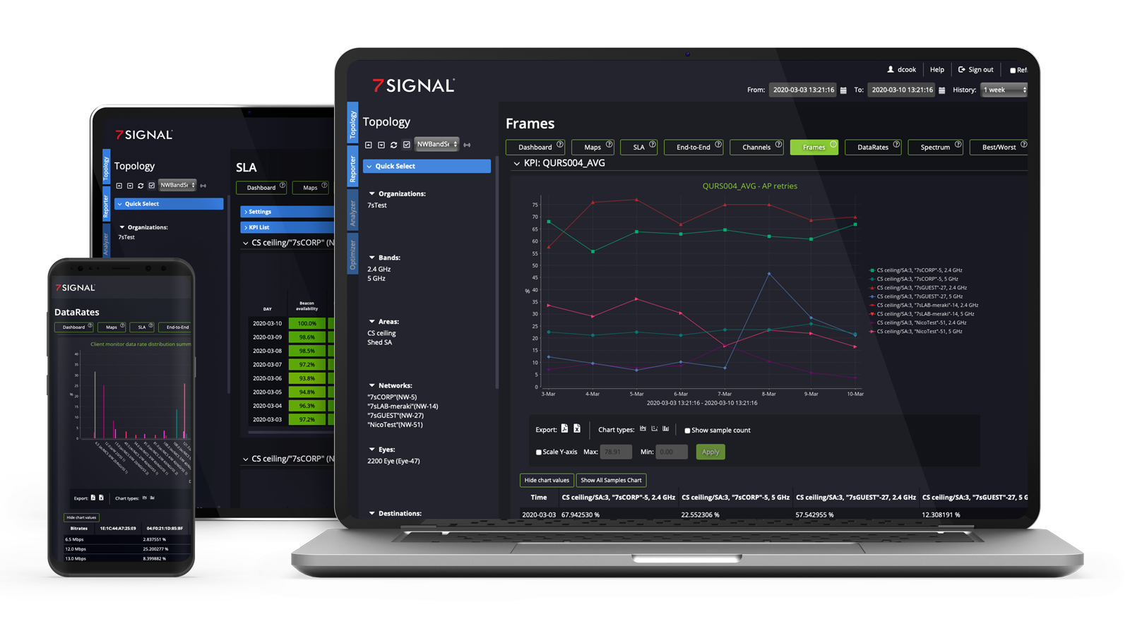 7SIGNAL-dashboards-7S6300