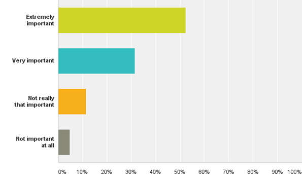 Importance_of_WLAN_Reliability