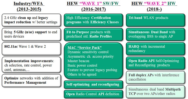 hew chart